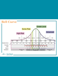 Bell Curve