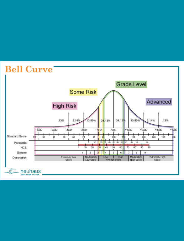 Bell Curve