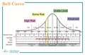 Bell Curve cover